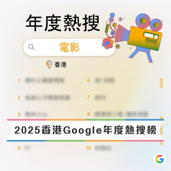 Google香港2025年度十大電影熱搜榜出爐!冠軍唔係港產片令網民跌眼鏡