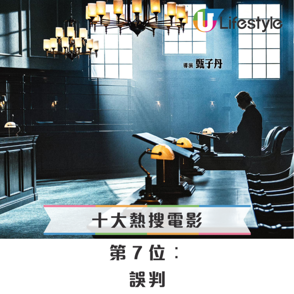 Google香港2025年度十大電影熱搜榜出爐！冠軍唔係港產片令網民跌眼鏡