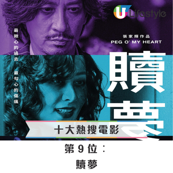 Google香港2025年度十大電影熱搜榜出爐！冠軍唔係港產片令網民跌眼鏡