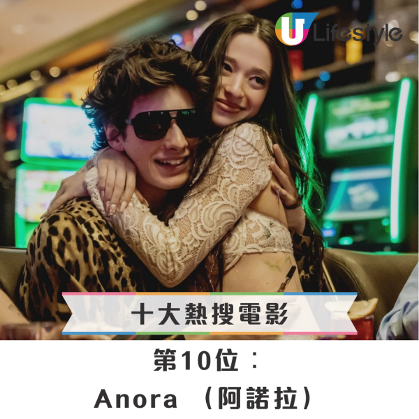 Google香港2025年度十大電影熱搜榜出爐！冠軍唔係港產片令網民跌眼鏡