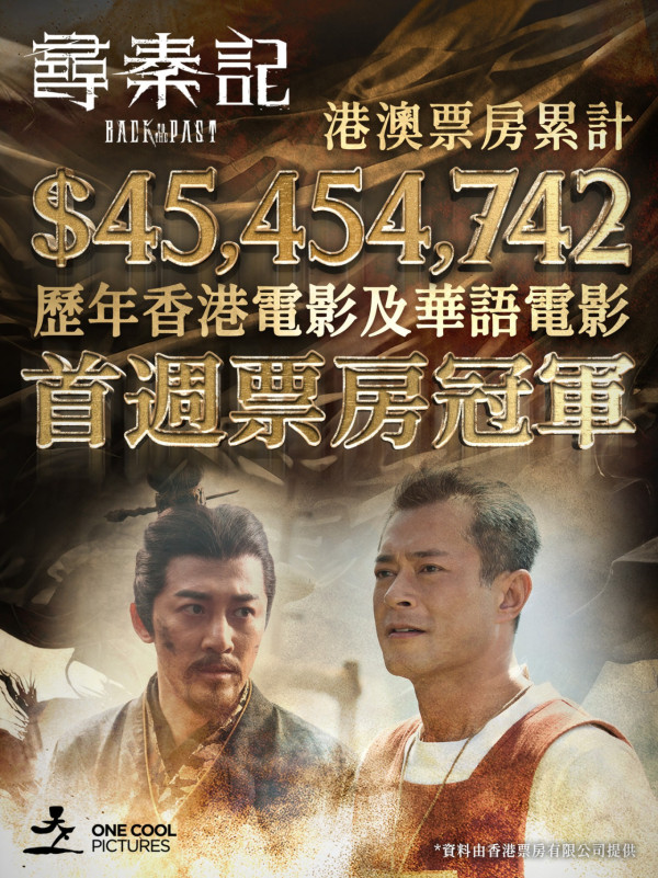 尋秦記電影票房衝破7000萬紀錄！榮登香港電影史上首週票房冠軍