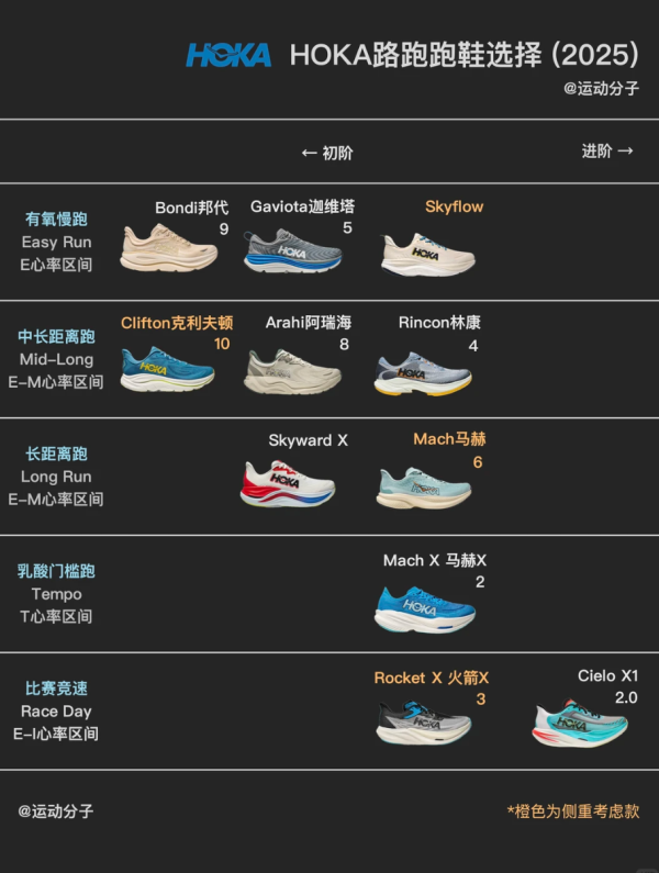 照片來源:小紅書@运动分子 照片來源:小紅書@运动分子