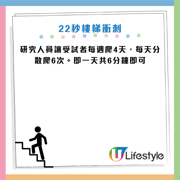 減肚腩運動｜醫生教「運動零食」瘦身法：每日2分鐘減13%內臟脂肪！附14招懶人瘦身習慣