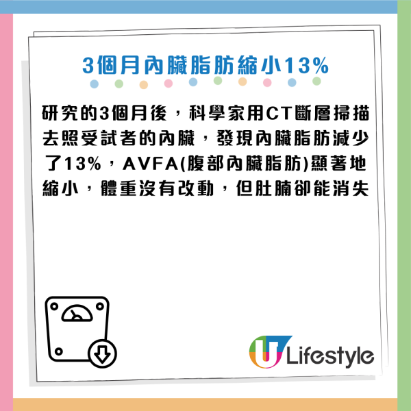減肚腩運動｜醫生教「運動零食」瘦身法：每日2分鐘減13%內臟脂肪！附14招懶人瘦身習慣