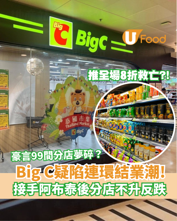Big C疑陷結業潮！曾豪言開99間現執剩19間「慘過阿布泰」 官方回應＋突發全場8折