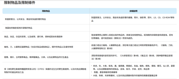 2026韓國旅遊懶人包!申請電子入境卡、行動電源要有1標示、此常用藥列禁藥
