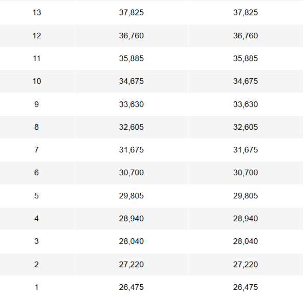 無學歷搵$3萬好難？網民列5大「有手有腳」高薪筍工　呢行肯搏月賺5萬或更高