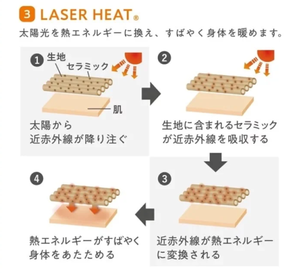 圖片來源：Atsugi 官網