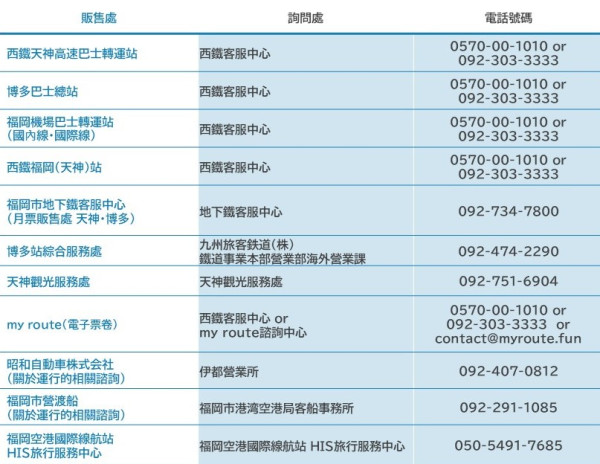 2026福岡交通完整攻略 2026福岡交通完整攻略