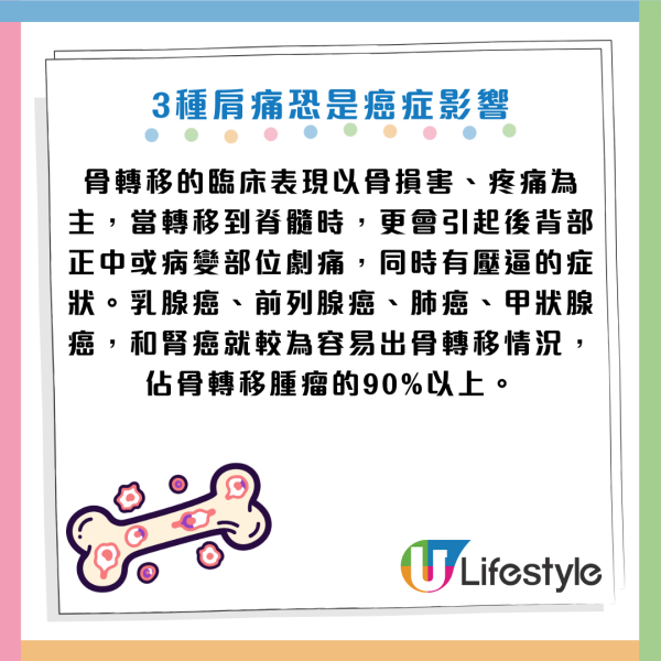 以為五十肩？56歲婦肩痛2個月驚揭生腫瘤！醫生警告：出現這 3 種肩痛恐是「癌症轉移」