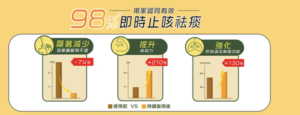 告別久咳之苦！Return虎乳散EX | 限時買2件85折