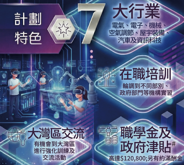 機電工程署見習技術員｜七大行業邊學邊做！起薪點15K兼有12萬津貼！符合2條件申請得