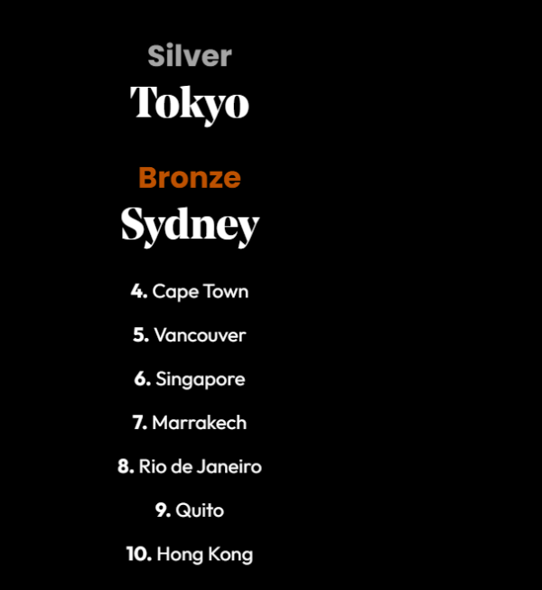 照片來源:Wanderlust官方網站 照片來源:Wanderlust官方網站