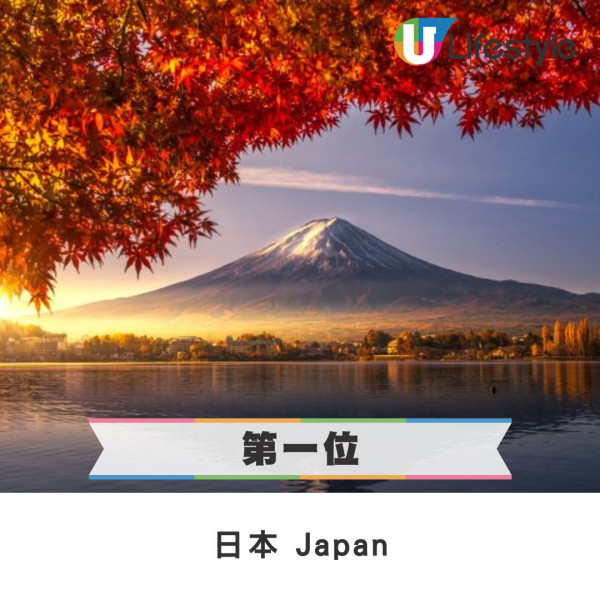 日本奪2025全球最令人嚮往國家!香港躋身十大城市首爾曼谷竟落榜