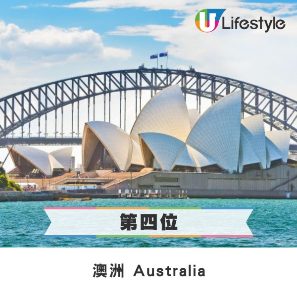 日本奪2025全球最令人嚮往國家!香港躋身十大城市首爾曼谷竟落榜