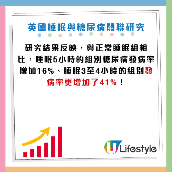 糖尿病｜日女健康飲食血糖照飆升 揭「糖尿病前期」 醫生：每晚少做一件事 患病風險急增41%！