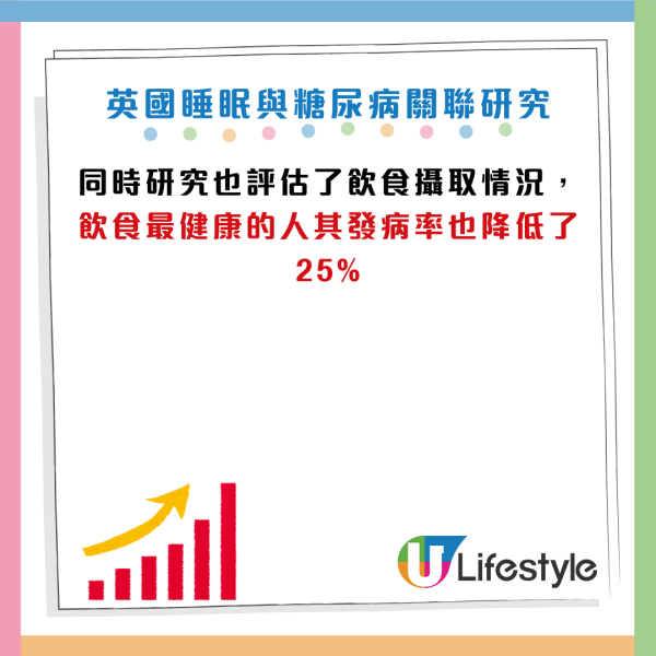 糖尿病｜日女健康飲食血糖照飆升 揭「糖尿病前期」 醫生：每晚少做一件事 患病風險急增41%！