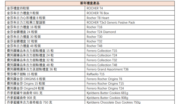 Sanrio精品換領攻略｜7-Eleven免費換全新Kuromi/水怪玻璃密實盒！1L大容量+可入微波爐 附換領懶人包