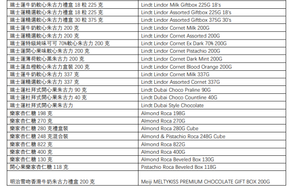 Sanrio精品換領攻略｜7-Eleven免費換全新Kuromi/水怪玻璃密實盒！1L大容量+可入微波爐 附換領懶人包