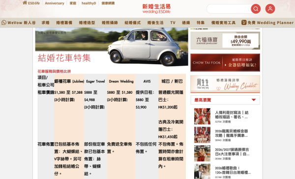 2026婚禮平台比拼花車市價。圖片來源：新婚生活易（ESDlife）