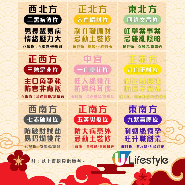 九宮飛星2026︱馬年風水佈局財位病位大公開 立春2大吉時佈局迎接好運！