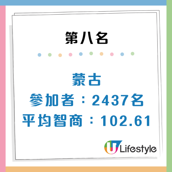 全球IQ排名2026出爐！港人平均智商達「呢個數」？南韓奪冠、日本第 3、亞洲國家霸榜前10名
