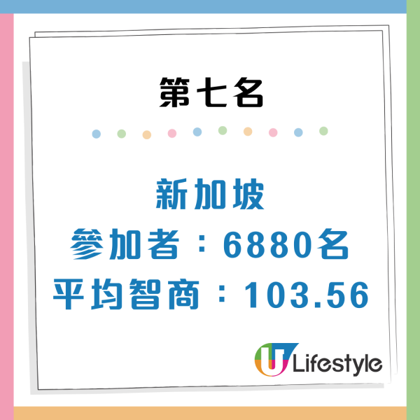 全球IQ排名2026出爐！港人平均智商達「呢個數」？南韓奪冠、日本第 3、亞洲國家霸榜前10名