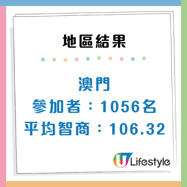 全球IQ排名2026出爐！港人平均智商達「呢個數」？南韓奪冠、日本第 3、亞洲國家霸榜前10名