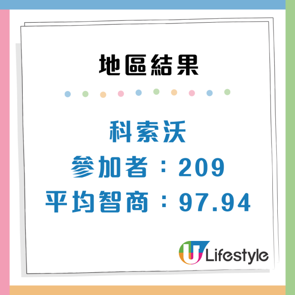 全球IQ排名2026出爐！港人平均智商達「呢個數」？南韓奪冠、日本第 3、亞洲國家霸榜前10名