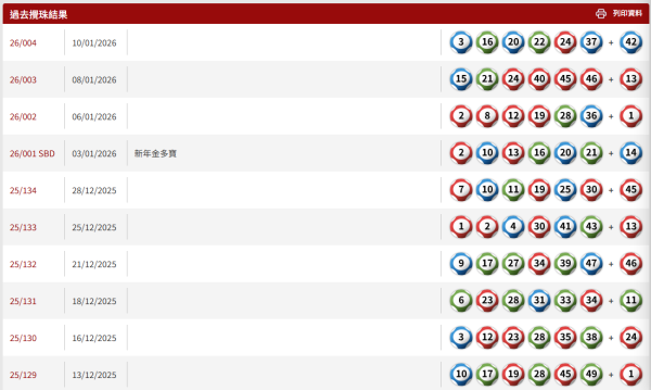 六合彩|前頭獎得主首度公開「四柱推命」計算法!從攪珠日期+時辰算出今期重心號碼!附 2026 最新推算示範
