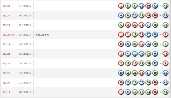 六合彩｜前頭獎得主首度公開「四柱推命」計算法！從攪珠日期+時辰算出今期重心號碼！附 2026 最新推算示範