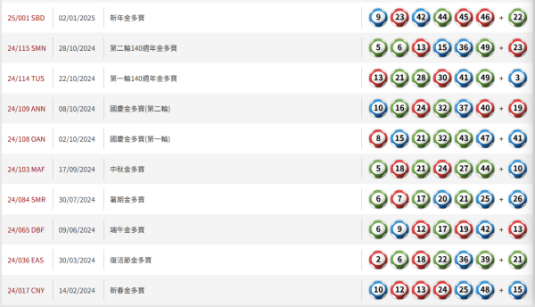 六合彩｜前頭獎得主首度公開「四柱推命」計算法！從攪珠日期+時辰算出今期重心號碼！附 2026 最新推算示範