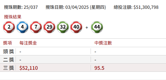 六合彩｜前頭獎得主首度公開「四柱推命」計算法！從攪珠日期+時辰算出今期重心號碼！附 2026 最新推算示範