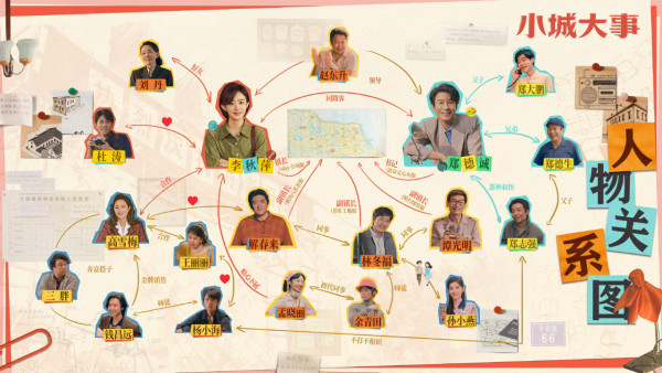 小城大事線上看（圖片來源：微博＠電視劇小城大事、騰訊視頻）
