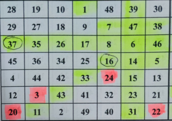 六合彩｜前頭獎得主首度公開「四柱推命」計算法！從攪珠日期+時辰算出今期重心號碼！附 2026 最新推算示範