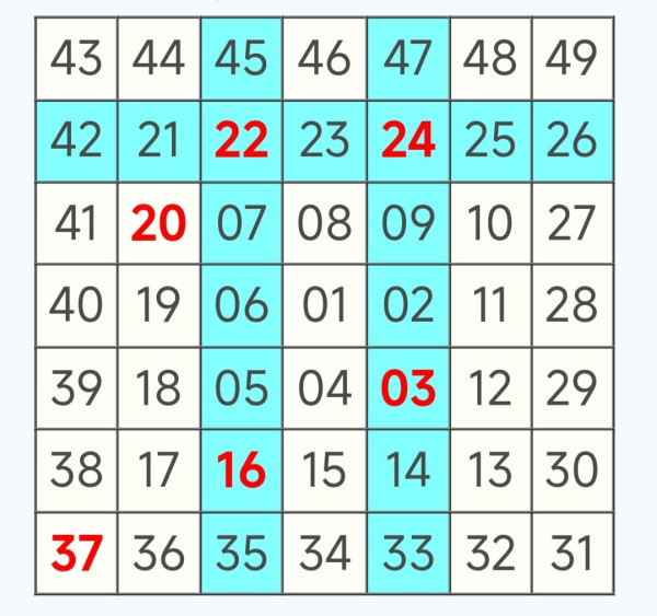 六合彩｜前頭獎得主首度公開「四柱推命」計算法！從攪珠日期+時辰算出今期重心號碼！附 2026 最新推算示範
