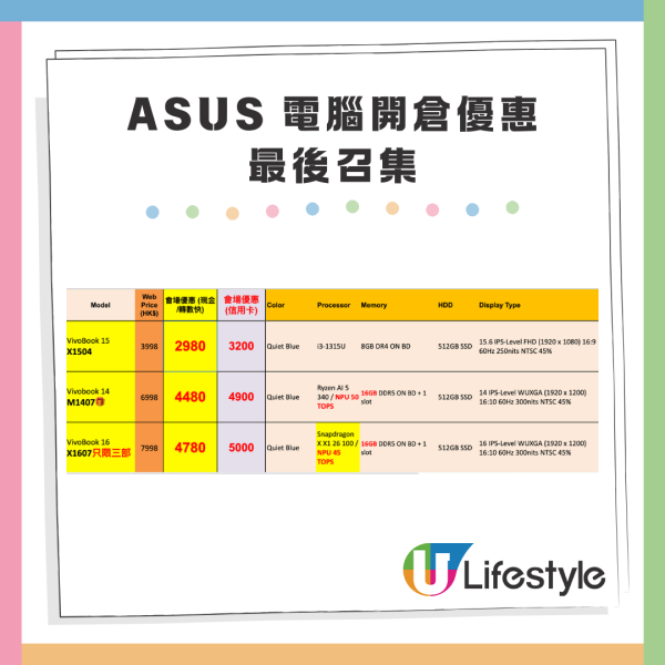 ASUS 電腦開倉優惠最後召集 RTX 顯示卡電競筆電低至68折 AI 新機勁減5000