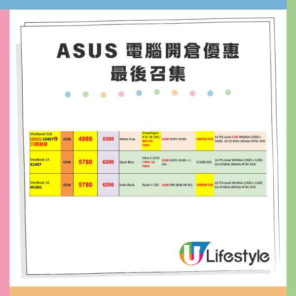 ASUS 電腦開倉優惠最後召集 RTX 顯示卡電競筆電低至68折 AI 新機勁減5000