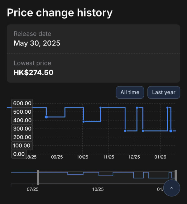 唔好再捱貴 Game！免費格價網一鍵追蹤史低價  PS、Xbox、Switch、Steam都用得【附設定教學】