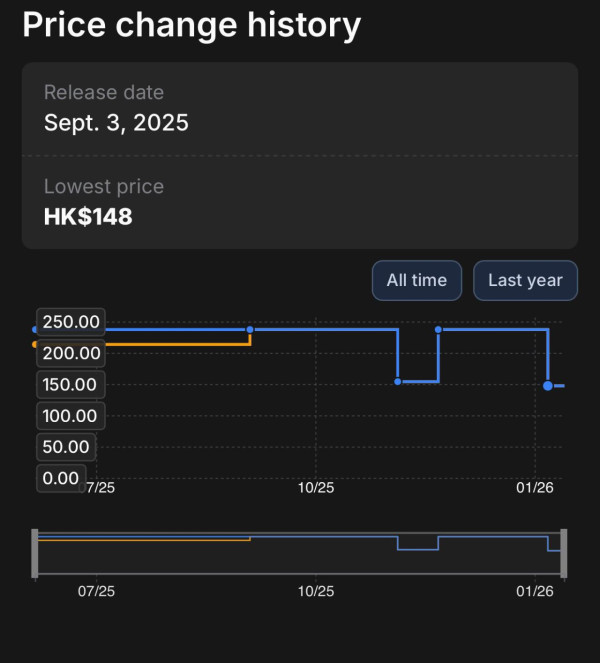 唔好再捱貴 Game！免費格價網一鍵追蹤史低價  PS、Xbox、Switch、Steam都用得【附設定教學】
