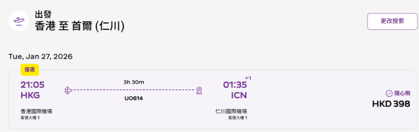 HK Express韓國機票優惠！$198起飛首爾/釜山/大邱/濟州！來回連稅低至$1238