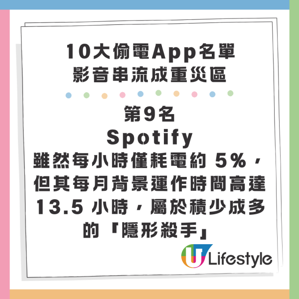 10大偷電App名單 剪片App 輕鬆消耗30%電量 必學5招慳電自救