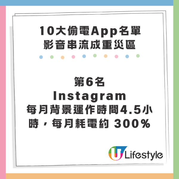 10大偷電App名單 剪片App 輕鬆消耗30%電量 必學5招慳電自救