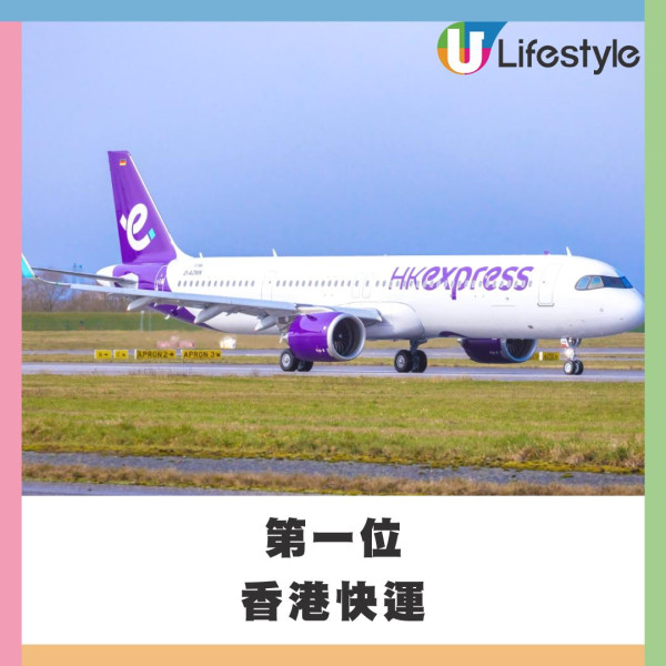 UO廉航世一！2026全球最安全航空公司排行榜出爐！國泰亞軍輸畀這間 