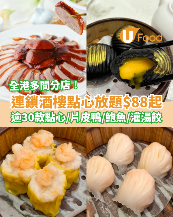 連鎖酒樓點心放題優惠$88起！任食逾30款點心片皮鴨 送鮑魚＋瑤柱灌湯餃 (附分店一覽)