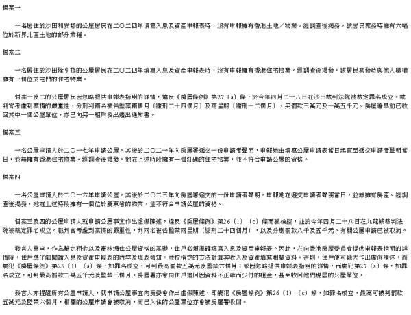 公屋住戶做外賣員都要上報？網民：搵多$1都要報！漏報一筆最高罰5萬兼收樓！附房署嚴查清單