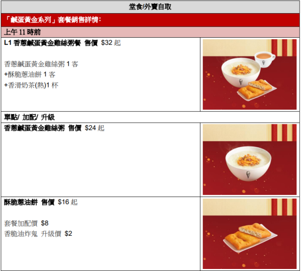 KFC邪惡「鹹蛋黃金系列」強勢回歸！驚喜新推黃金雞絲粥＋蔥油餅／必試鹹蛋黃金脆雞＋雞腿包 (即睇Menu)