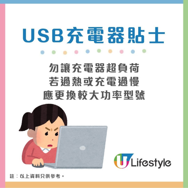 快速充電器推薦︱消委會8款快速充電器獲4.5星推介 2款過熱竟自動熄機！
