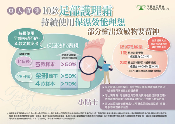 （圖片來源︰消委會）