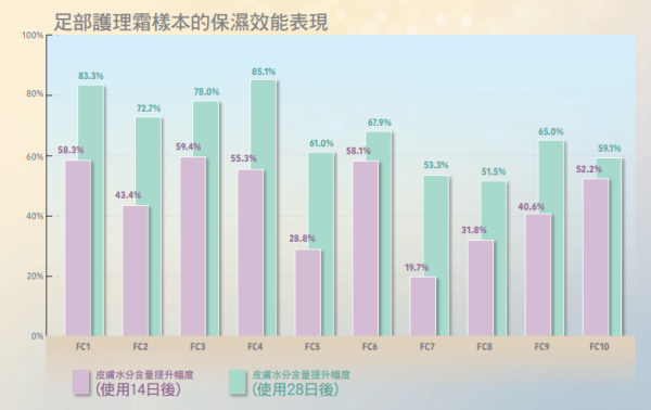 （圖片來源︰消委會）